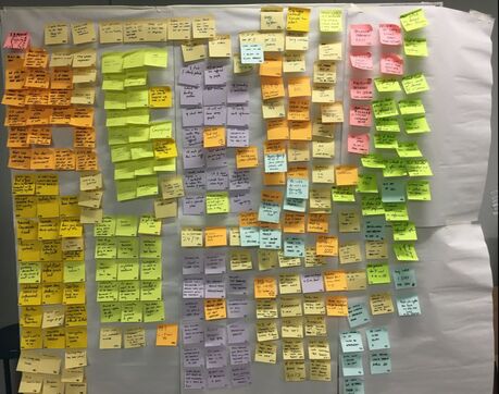 Picture of an affinity map with post-it notes.