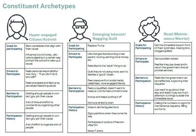 Document with constituent archetypes